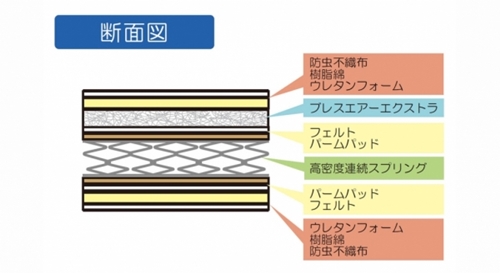 RH-BAE-RX断面図