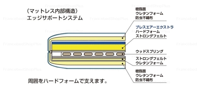 RP-2000BAEの詰め物