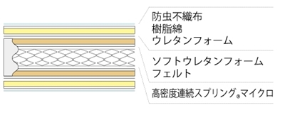 RX-HU-01PW（ミディアム）の詰め物