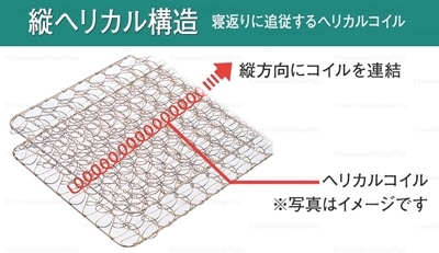 縦ヘリカル構造