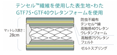 TC-PW-EXCの詰め物