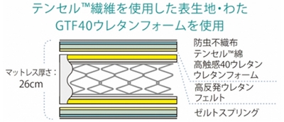 TC-PW-SPLの詰め物