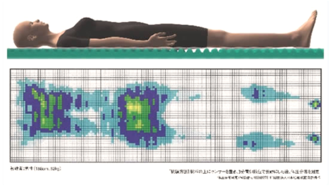 横になったときに体を優しく包み込む感覚を体感できます