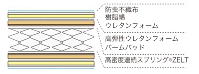 ZT-03 プレミアの詰め物