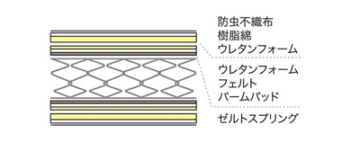 ZT-030の詰め物