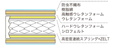 ZT-PW プレミアの詰め物