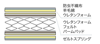 ZT-W055の詰め物