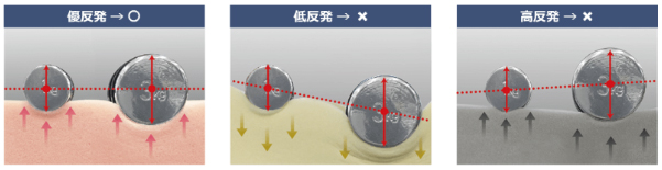 独自の製法で生まれた「優反発フォーム」を使用