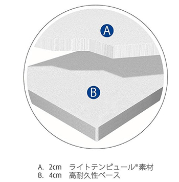 ライトテンピュール®層が上層にある