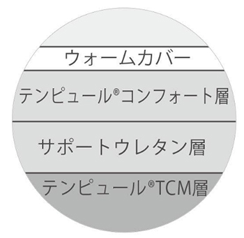 カバーはやわらかな感触を体感できる