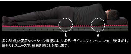 特殊立体クロススリット構造の表面にある約1860個もの凹凸が体圧を分散