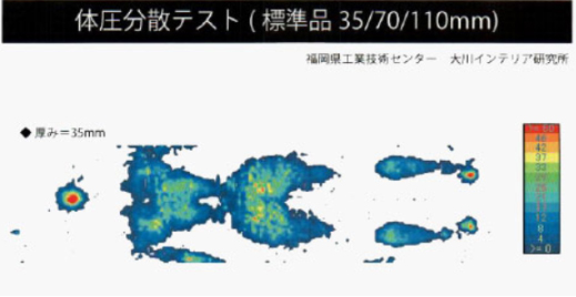 優れた体圧分散性