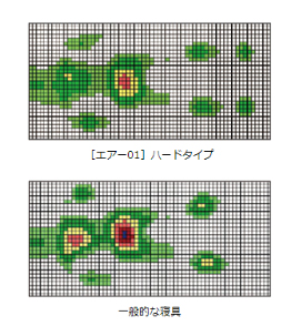 air（エアー）の優れた体圧分散性による効果