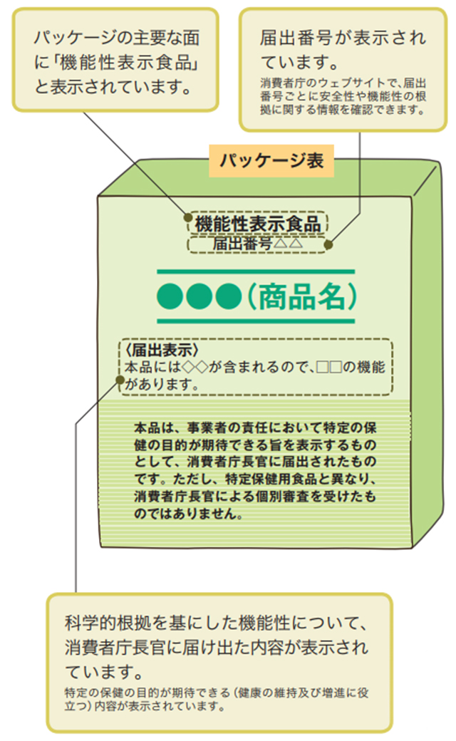 機能性表示食品