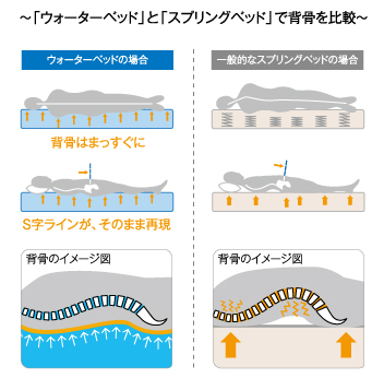 パスカルの原理